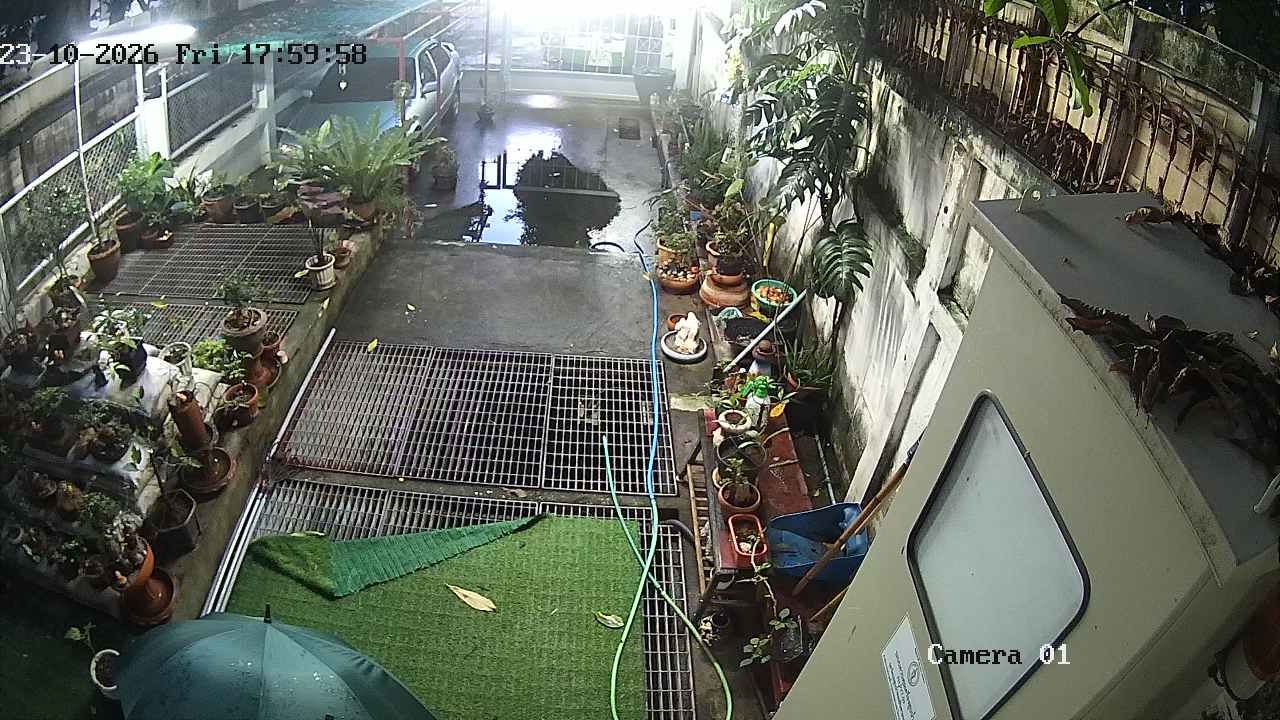 CCTV