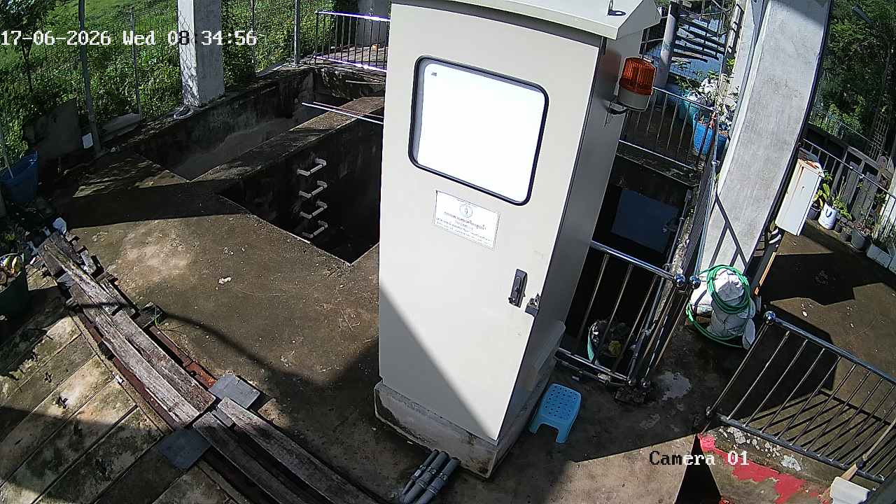 CCTV